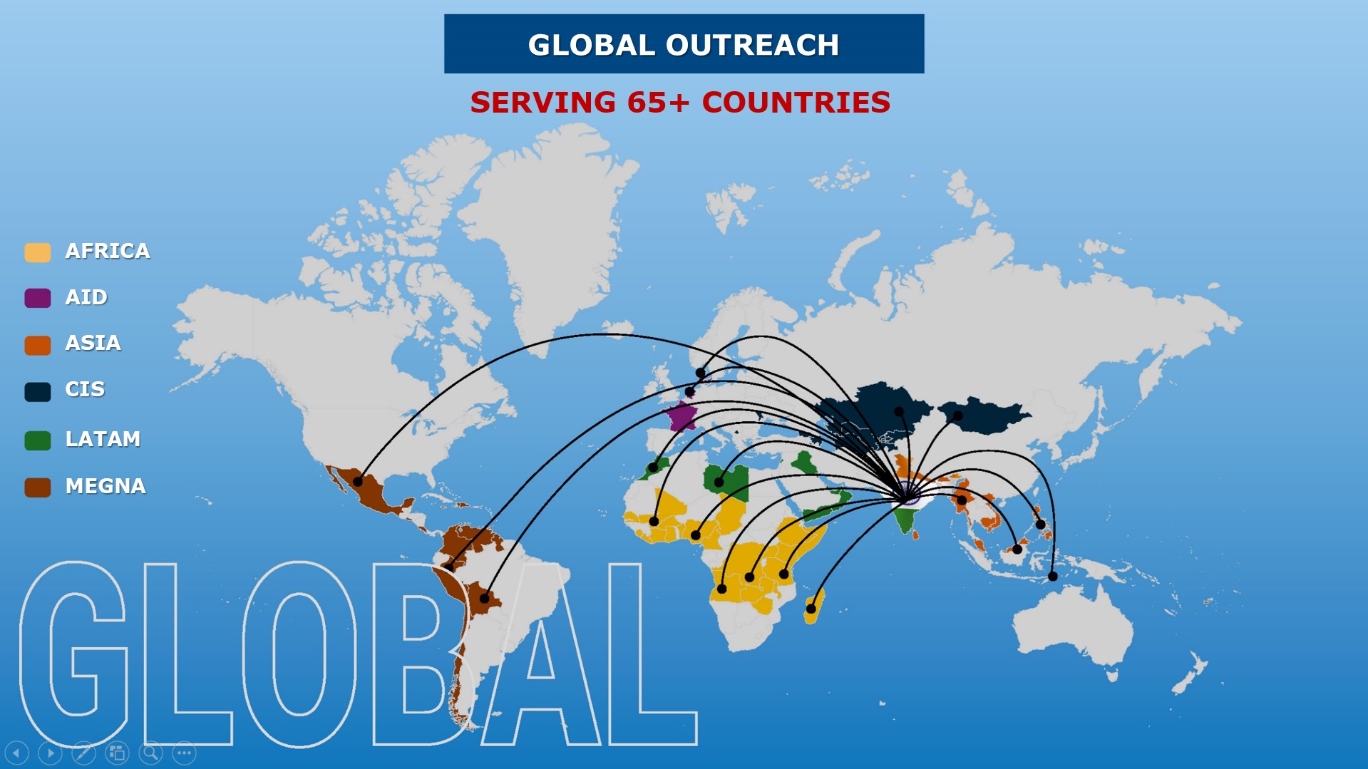 International Presence