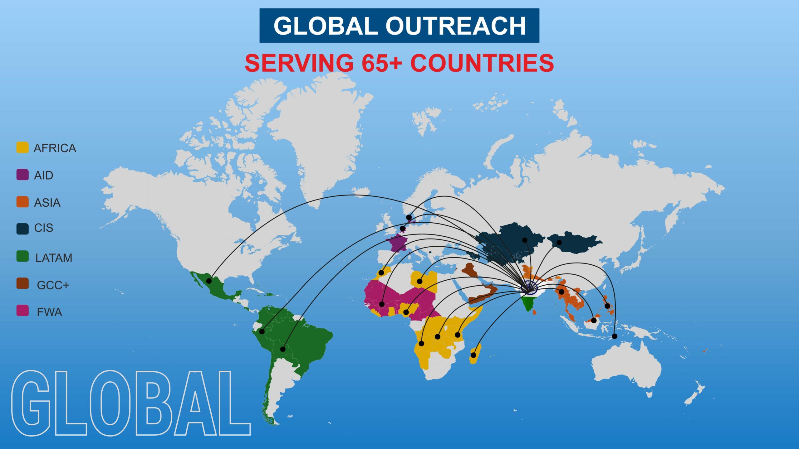 International Presence